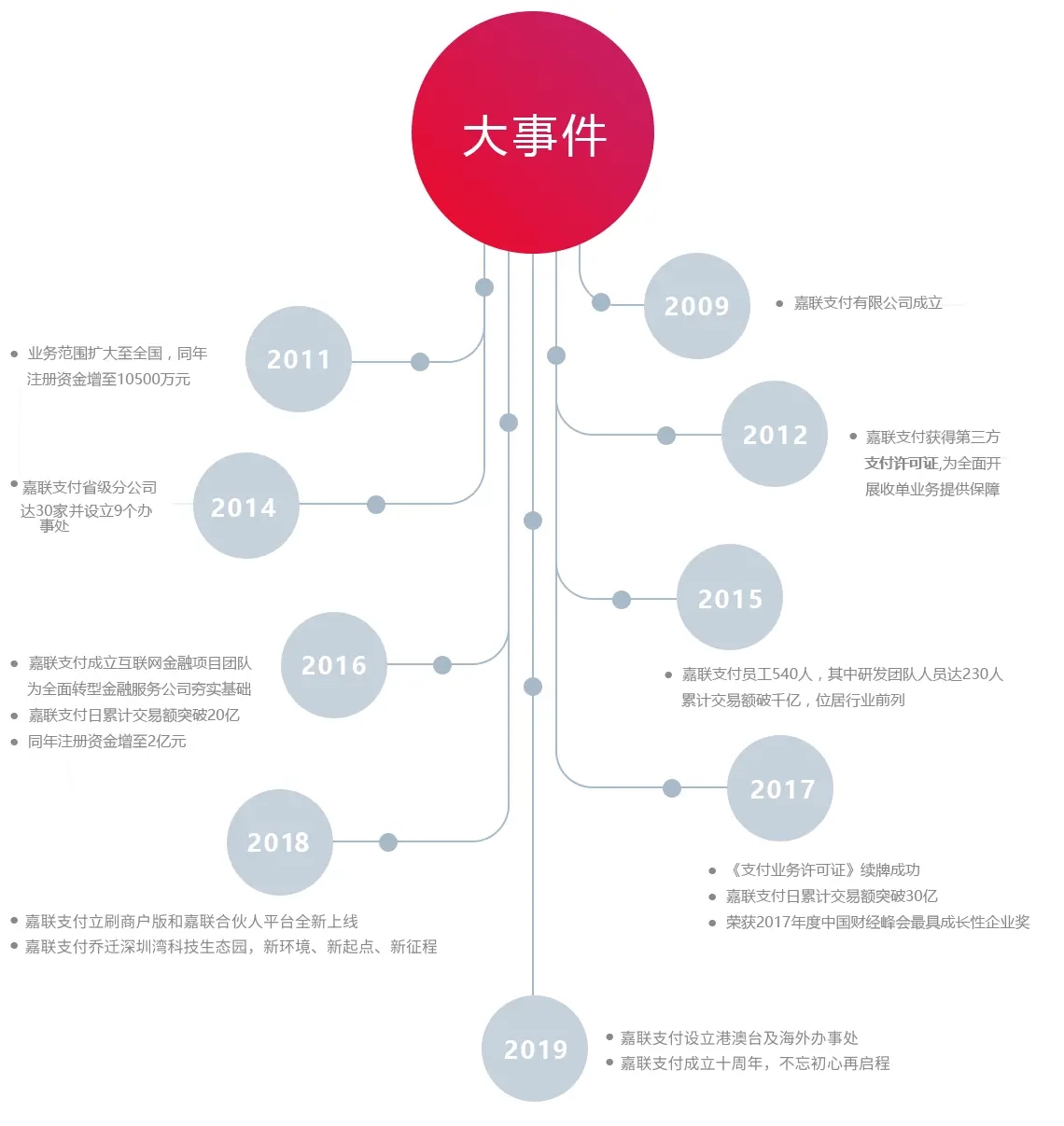 公司简介(图2)